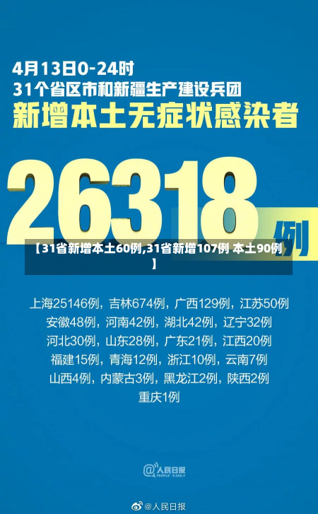 【31省新增本土60例,31省新增107例 本土90例】