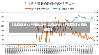 【北京新增14例确诊病例,北京新增14例新冠肺炎确诊病例】