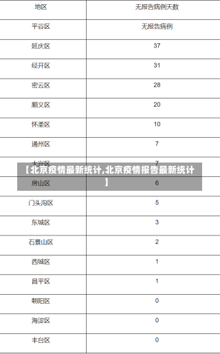 【北京疫情最新统计,北京疫情报告最新统计】