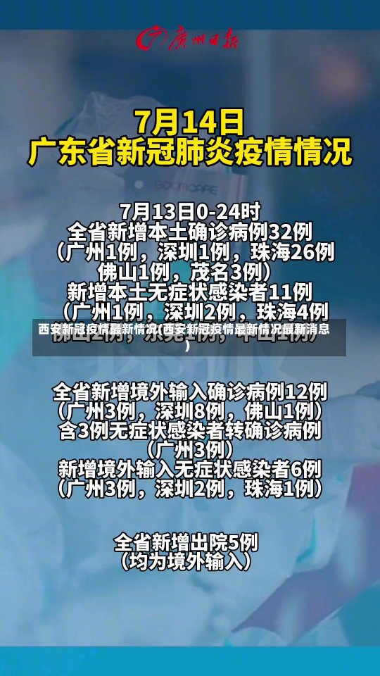 西安新冠疫情最新情况(西安新冠疫情最新情况最新消息)