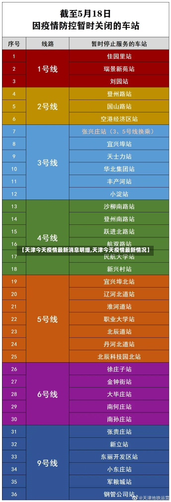 【天津今天疫情最新消息明细,天津今天疫情最新情况】