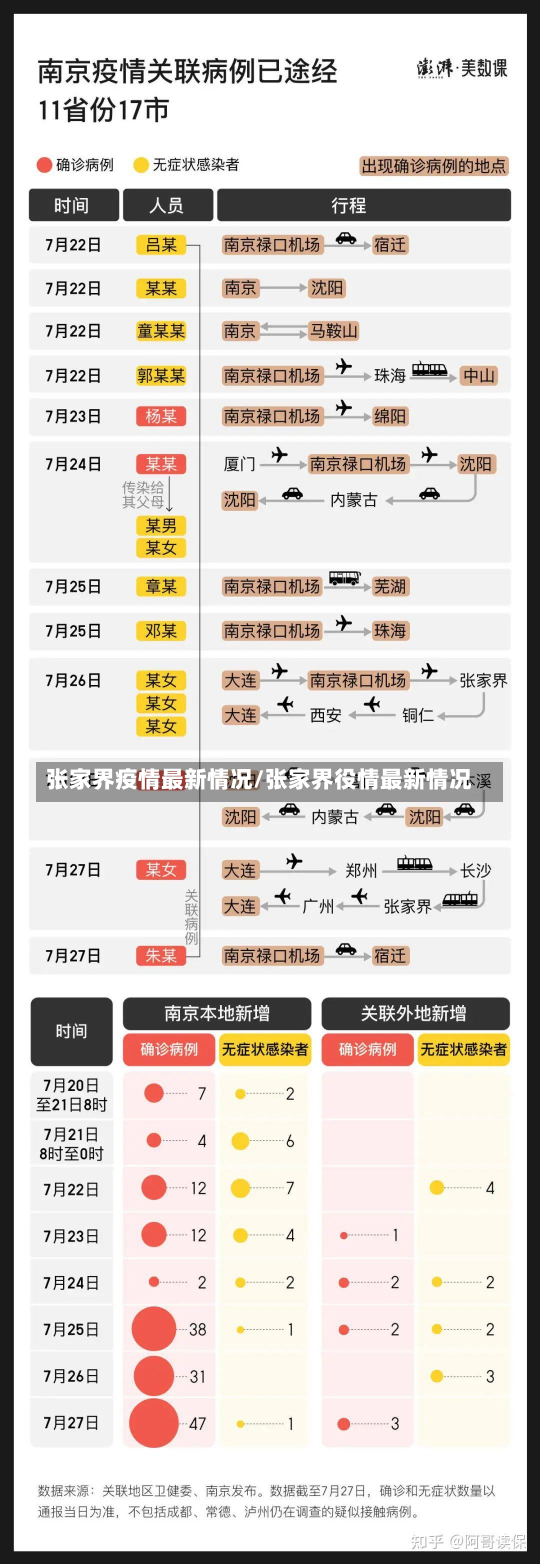 张家界疫情最新情况/张家界役情最新情况