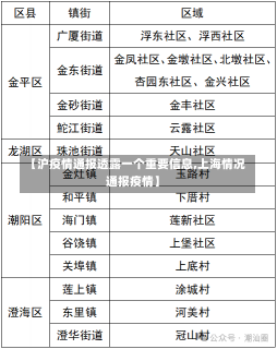 【沪疫情通报透露一个重要信息,上海情况通报疫情】