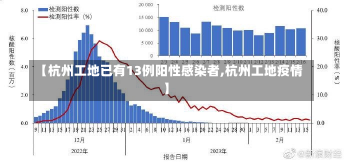 【杭州工地已有13例阳性感染者,杭州工地疫情】