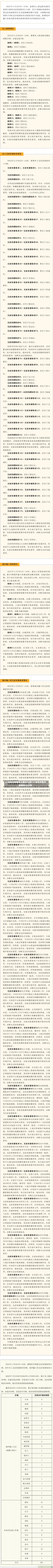 31省昨日新增本土确诊44例/31省区市昨日新增本土23例