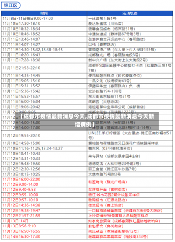 【成都市疫情最新消息今天,成都市疫情最新消息今天新增病例】