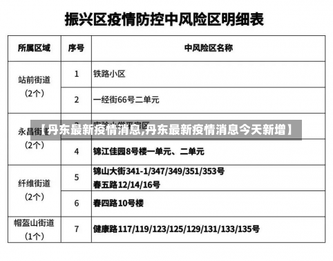 【丹东最新疫情消息,丹东最新疫情消息今天新增】