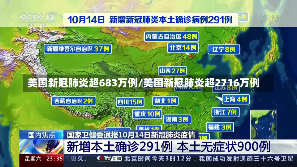 美国新冠肺炎超683万例/美国新冠肺炎超2716万例