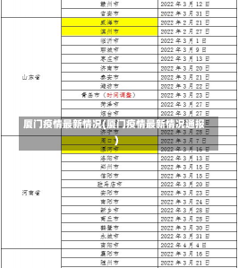 厦门疫情最新情况(厦门疫情最新情况通报)