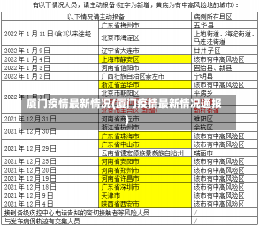 厦门疫情最新情况(厦门疫情最新情况通报)