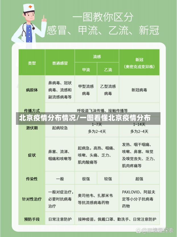 北京疫情分布情况/一图看懂北京疫情分布