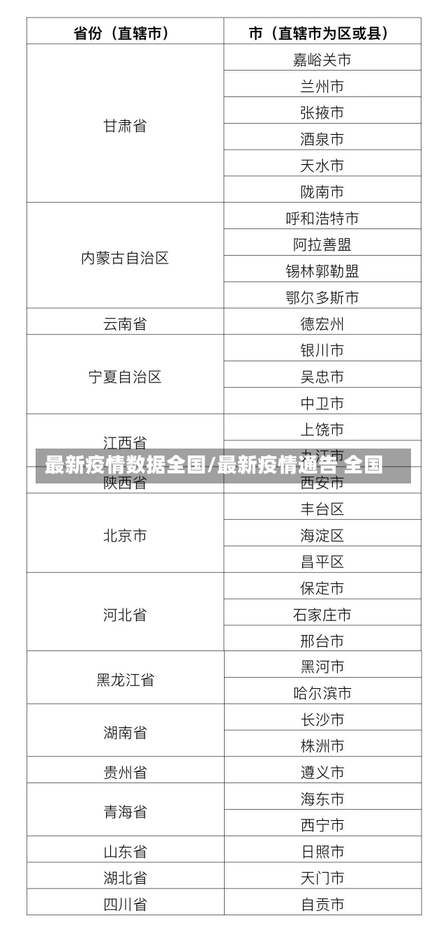 最新疫情数据全国/最新疫情通告 全国