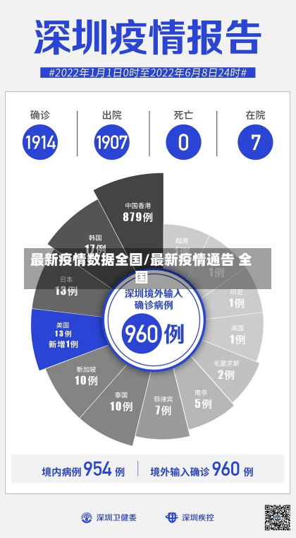 最新疫情数据全国/最新疫情通告 全国