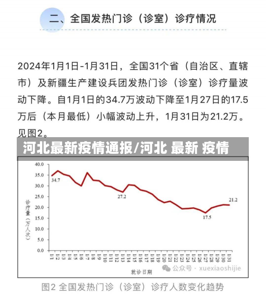 河北最新疫情通报/河北 最新 疫情