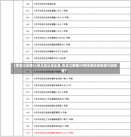 【黑龙江新增20例无症状感染者,黑龙江新增20例无症状感染者行动轨迹】