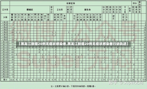 【黑龙江新增20例无症状感染者,黑龙江新增20例无症状感染者行动轨迹】