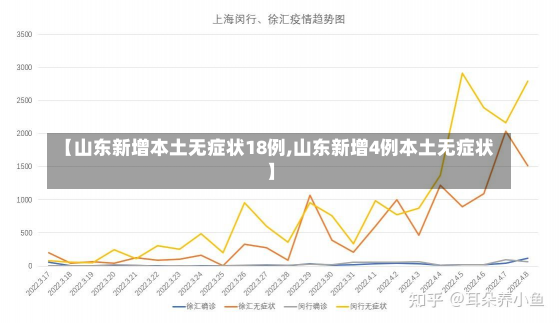 【山东新增本土无症状18例,山东新增4例本土无症状】