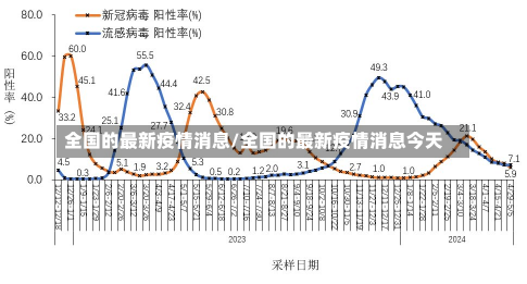 全国的最新疫情消息/全国的最新疫情消息今天