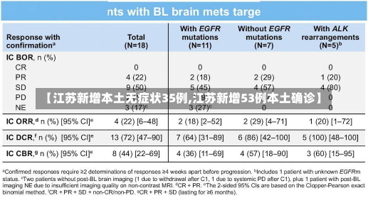 【江苏新增本土无症状35例,江苏新增53例本土确诊】