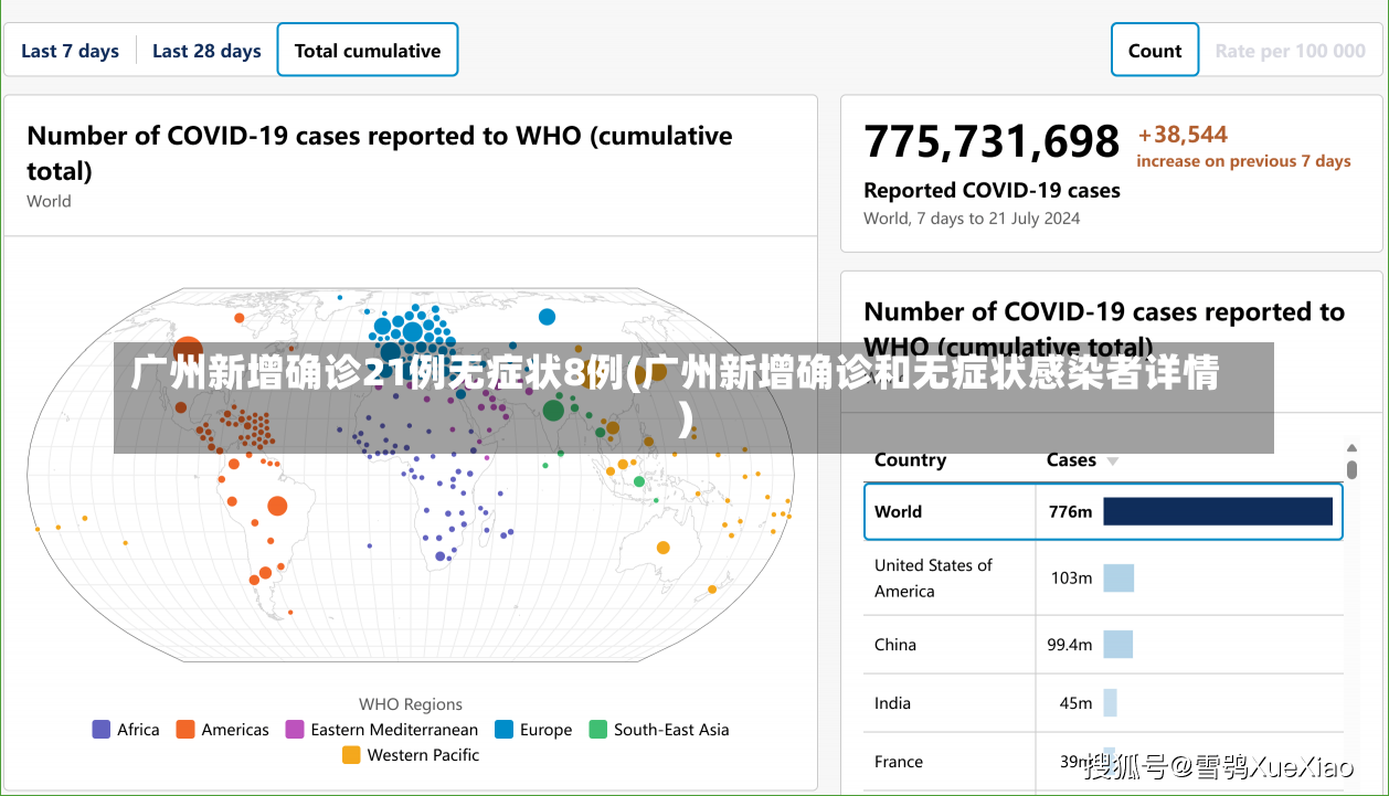 广州新增确诊21例无症状8例(广州新增确诊和无症状感染者详情)