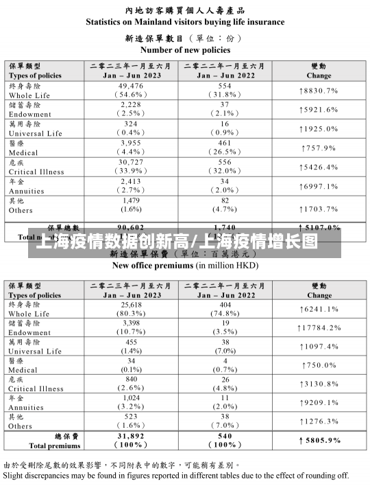 上海疫情数据创新高/上海疫情增长图