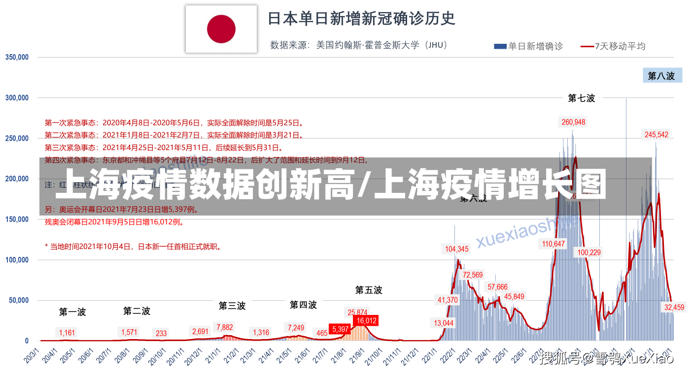 上海疫情数据创新高/上海疫情增长图