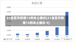 31省区市新增12例本土确诊(31省区市新增12例本土确诊 9)