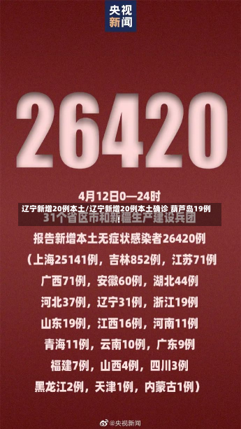 辽宁新增20例本土/辽宁新增20例本土确诊 葫芦岛19例!