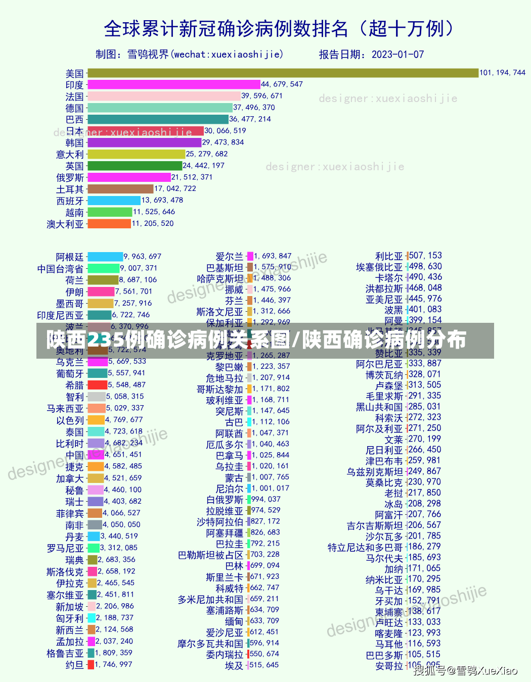 陕西235例确诊病例关系图/陕西确诊病例分布