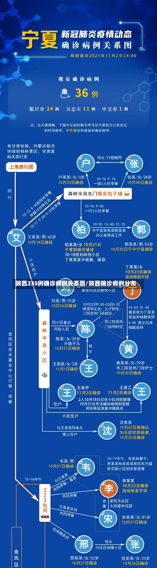 陕西235例确诊病例关系图/陕西确诊病例分布