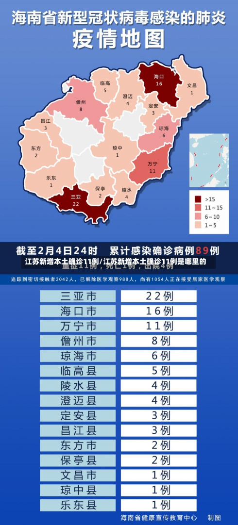 江苏新增本土确诊11例/江苏新增本土确诊11例是哪里的