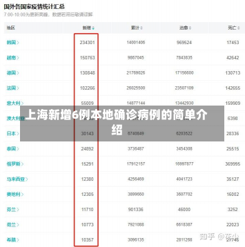 上海新增6例本地确诊病例的简单介绍