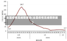 全国疫情高峰期查询(全国疫情高峰期数据)