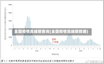 全国疫情高峰期查询(全国疫情高峰期数据)