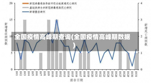 全国疫情高峰期查询(全国疫情高峰期数据)