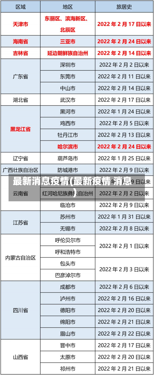 最新消息疫情(最新疫情 消息)