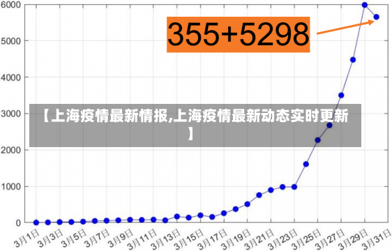 【上海疫情最新情报,上海疫情最新动态实时更新】