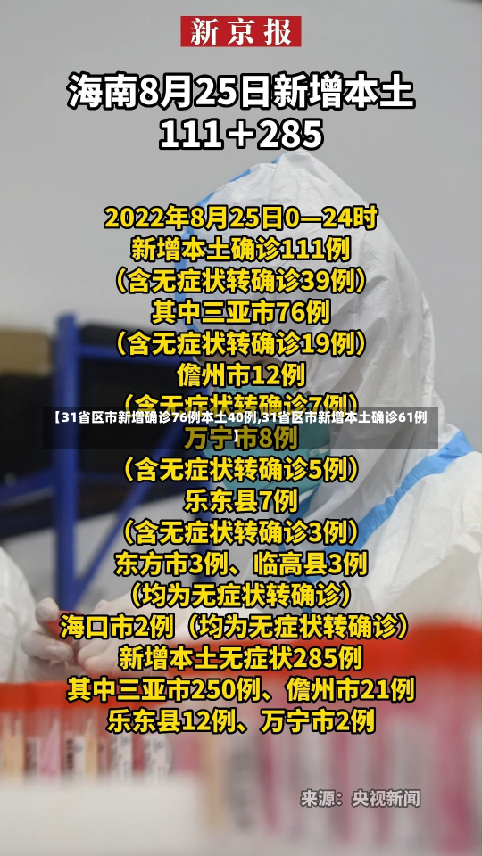 【31省区市新增确诊76例本土40例,31省区市新增本土确诊61例】