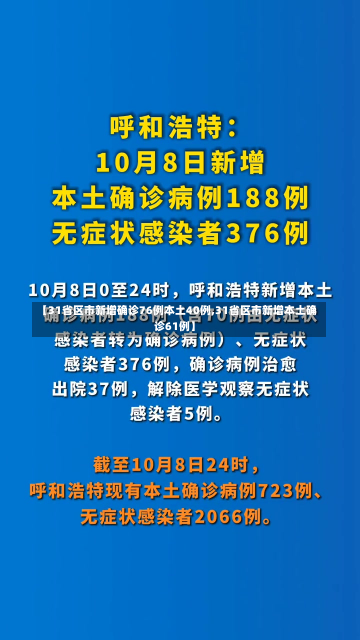 【31省区市新增确诊76例本土40例,31省区市新增本土确诊61例】