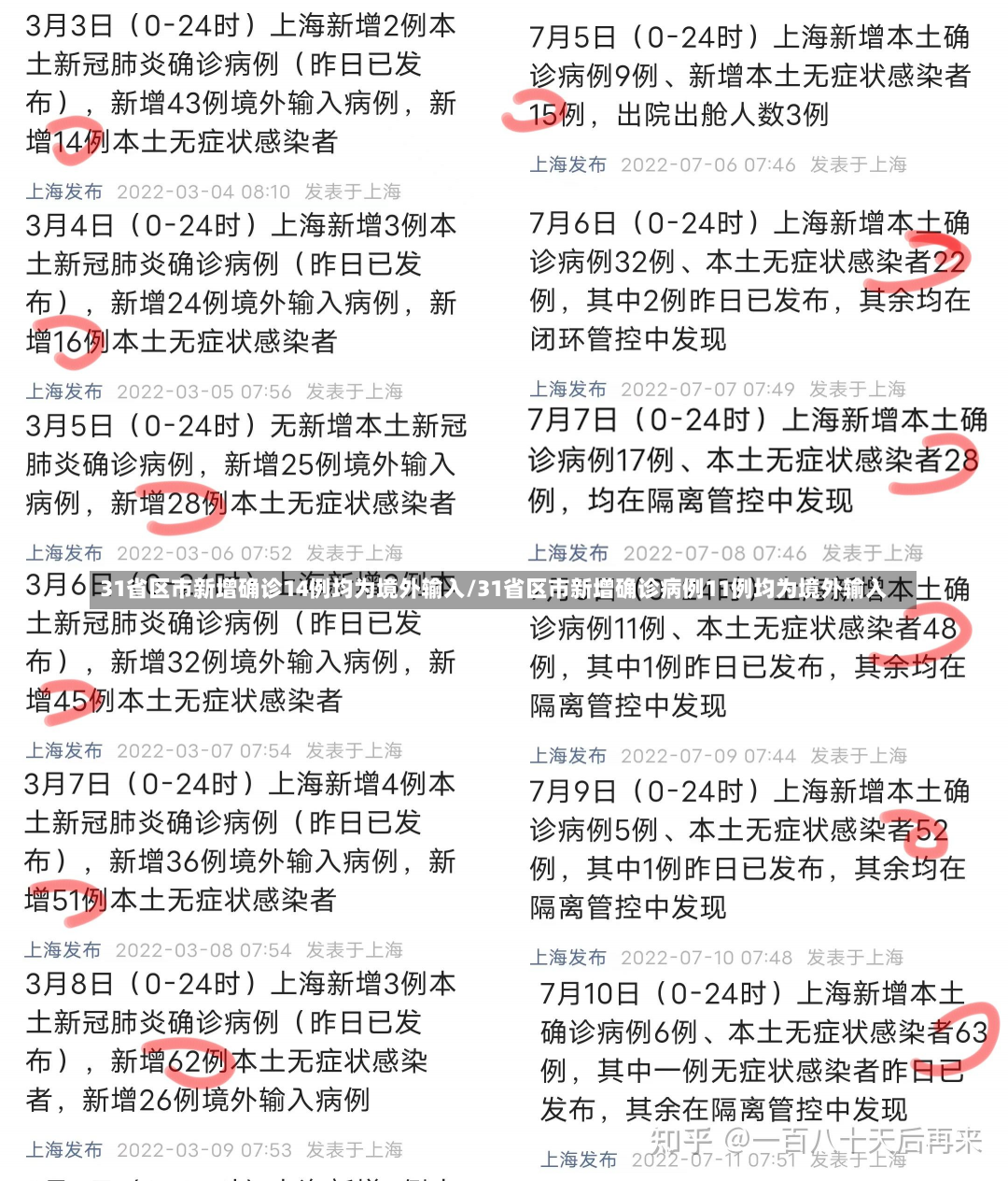 31省区市新增确诊14例均为境外输入/31省区市新增确诊病例11例均为境外输入