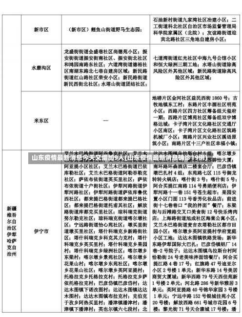 山东疫情最新消息今天又增加9人(山东疫情最新消息确诊19例)