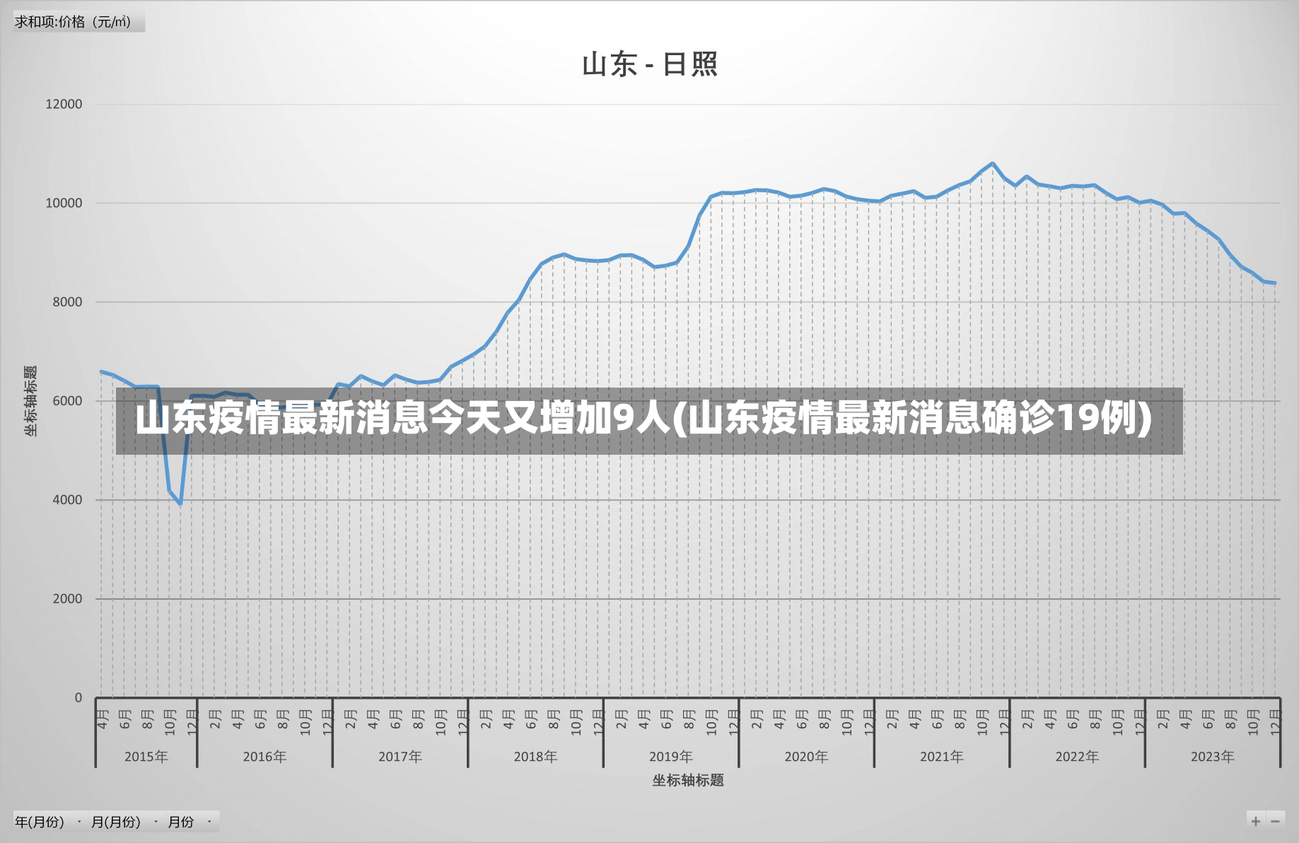 山东疫情最新消息今天又增加9人(山东疫情最新消息确诊19例)