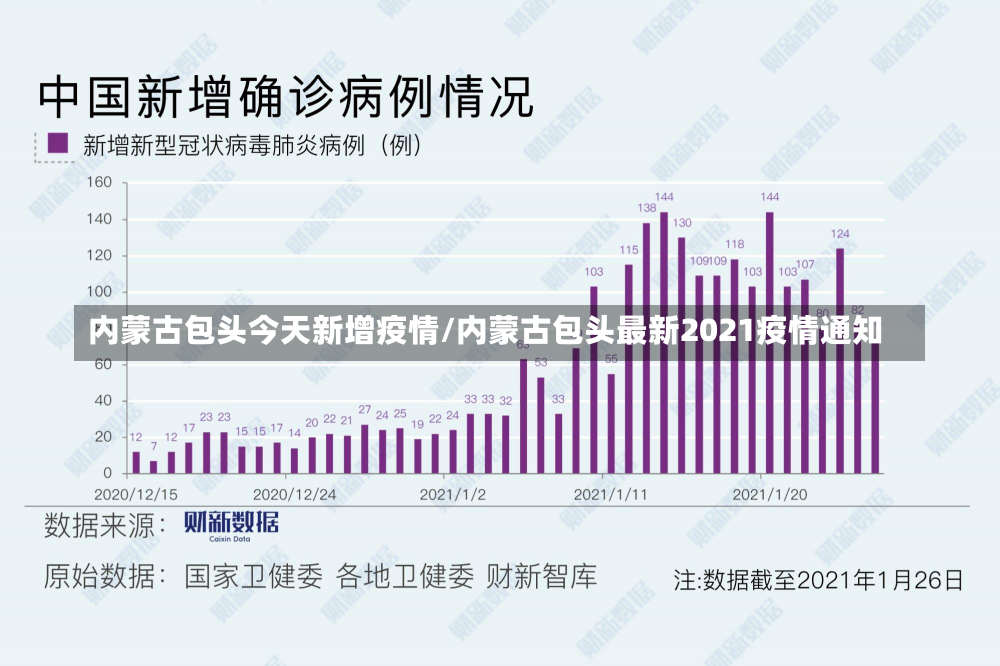 内蒙古包头今天新增疫情/内蒙古包头最新2021疫情通知