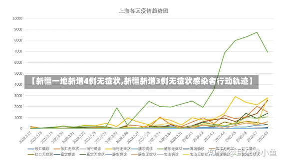 【新疆一地新增4例无症状,新疆新增3例无症状感染者行动轨迹】