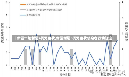 【新疆一地新增4例无症状,新疆新增3例无症状感染者行动轨迹】