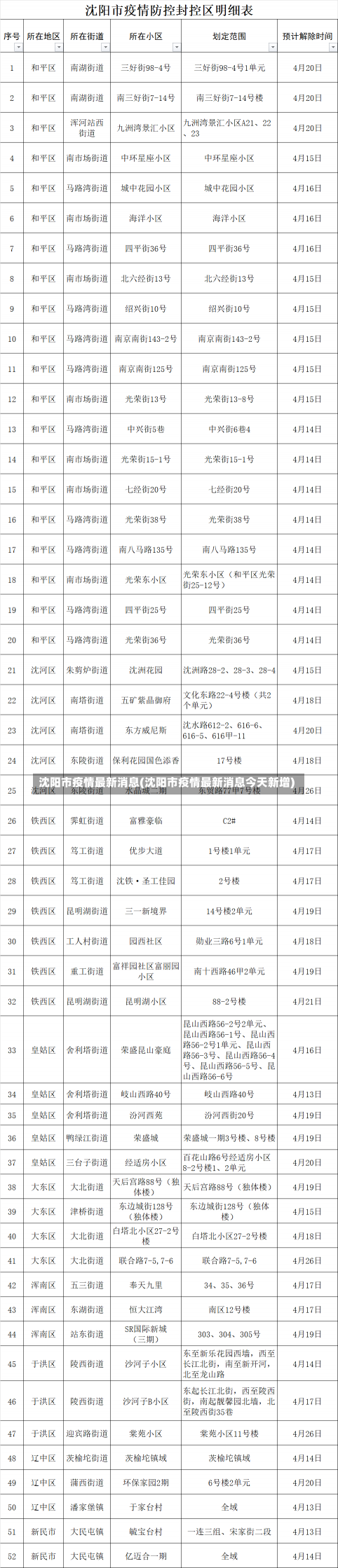 沈阳市疫情最新消息(沈阳市疫情最新消息今天新增)