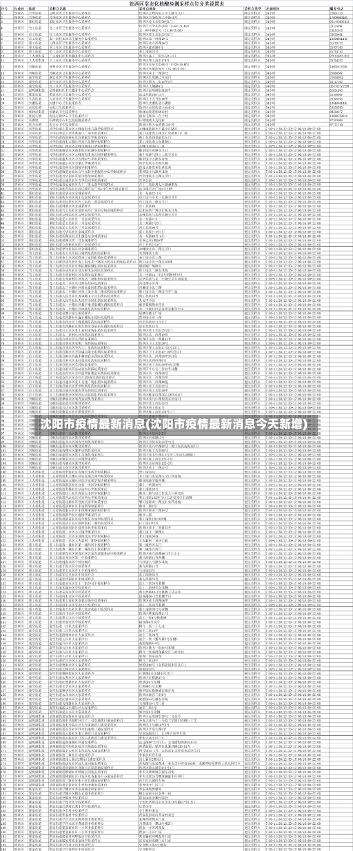 沈阳市疫情最新消息(沈阳市疫情最新消息今天新增)