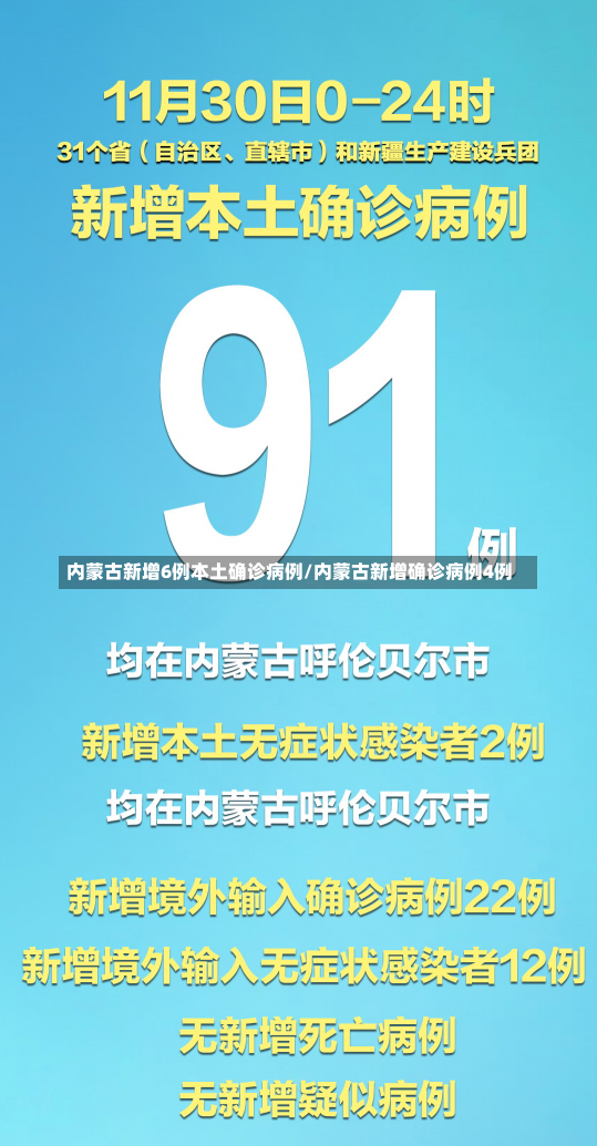 内蒙古新增6例本土确诊病例/内蒙古新增确诊病例4例