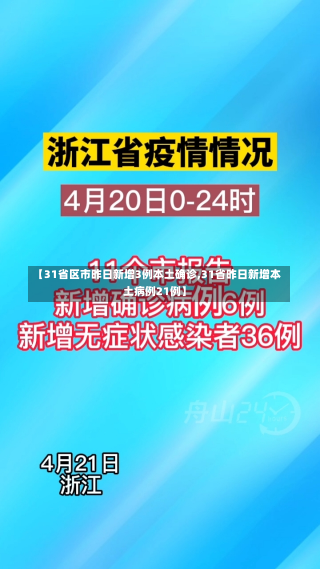 【31省区市昨日新增3例本土确诊,31省昨日新增本土病例21例】