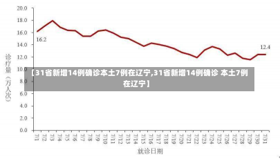 【31省新增14例确诊本土7例在辽宁,31省新增14例确诊 本土7例在辽宁】